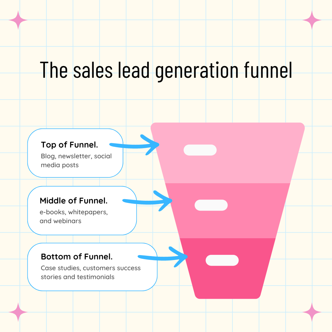 Lead Generation