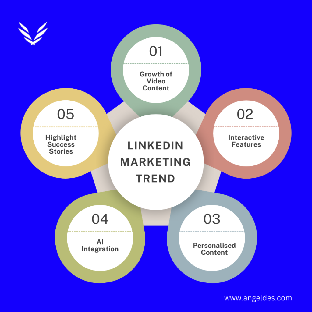 LinkedIn Marketing Trends in 2025